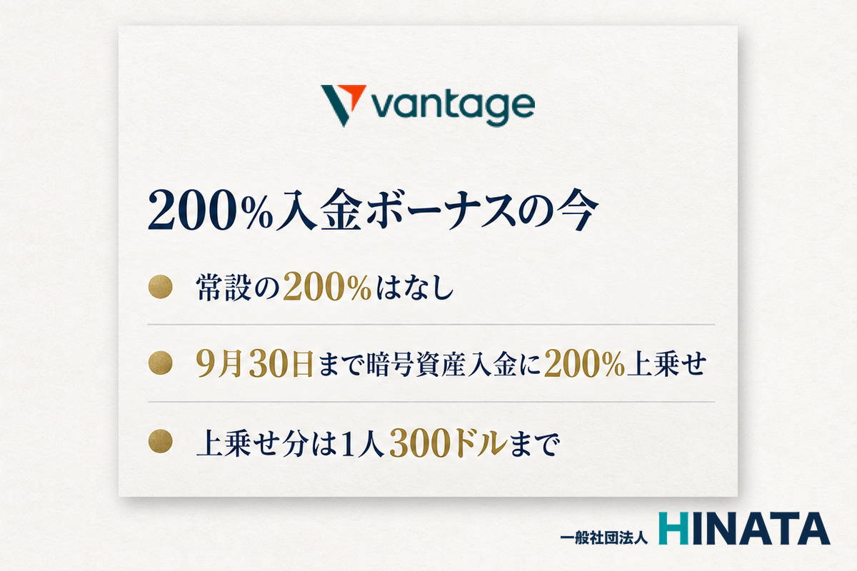 200％入金ボーナスの今 常設の200％はなし・Vantage Tradingが9月30日まで暗号資産入金に200％上乗せ