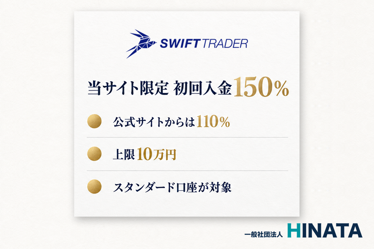 Swift Trader 当サイト限定 初回入金150％ 公式サイトからは110％・上限10万円・スタンダード口座が対象