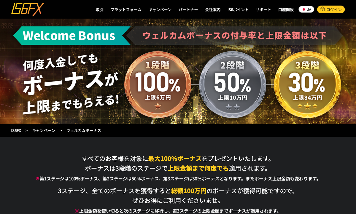 IS6FXのウェルカムボーナス（100％・50％・30％の3段階、総額100万円）の公式ページ