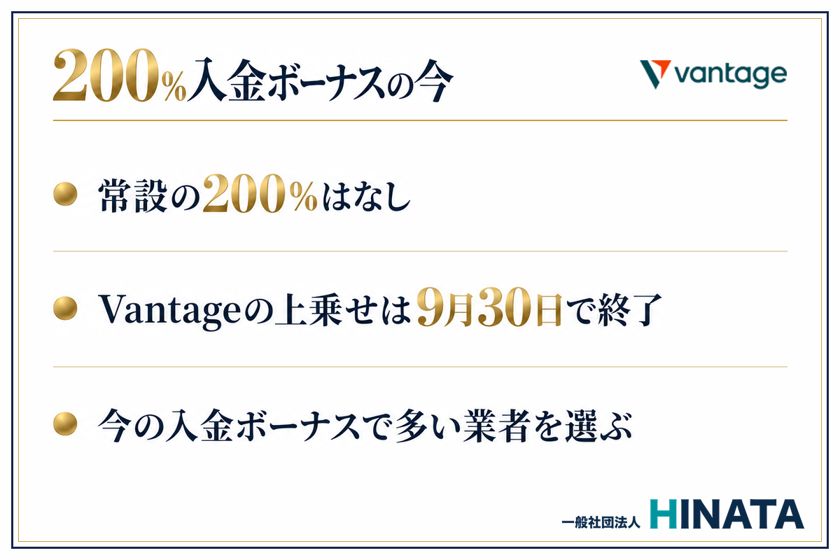 200％入金ボーナスの今 常設の200％はなし・Vantageの上乗せは9月30日で終了・今の入金ボーナスで多い業者を選ぶ